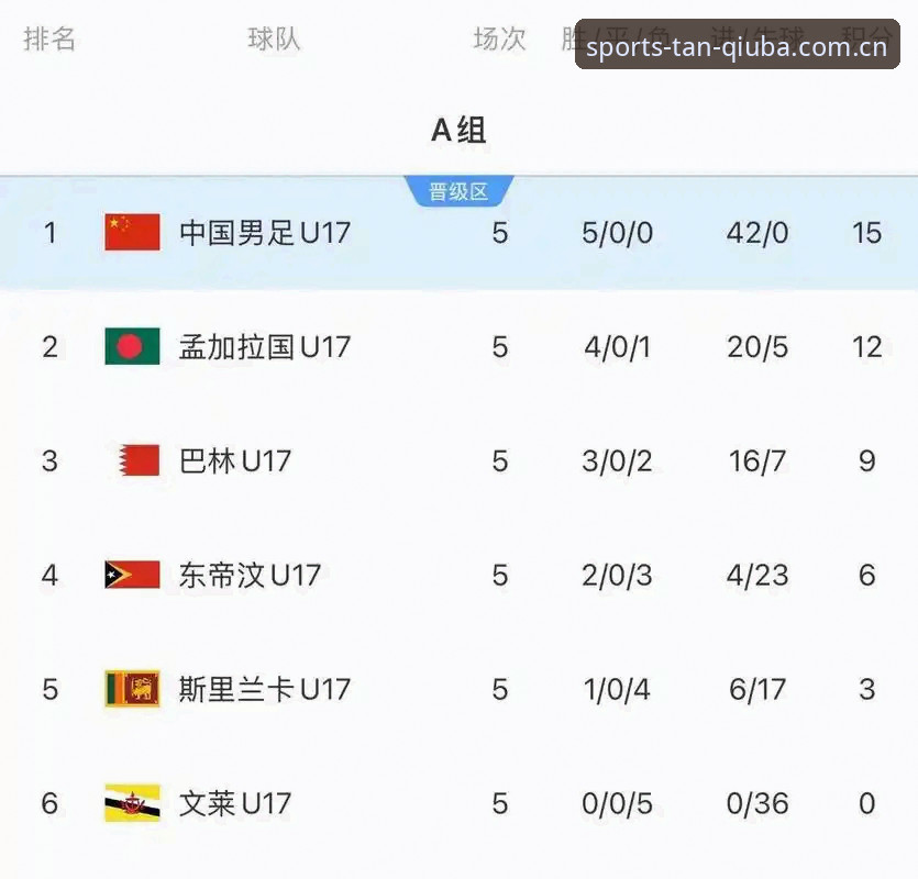 谈球吧用户评价 U17世界杯抽签结果深度分析:中国足球新星在谈球吧体育的赛前展望